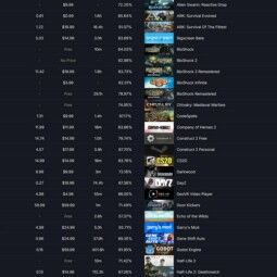 ⭐️ DayZ // 41 Games ⭐️ 13 Years of Service ⭐️ 9 lvl ⭐️ For Main ⭐️ 2